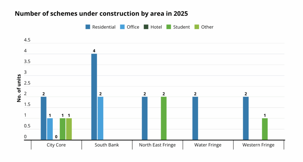 Construction cranes over Leeds commercial property developments in South Bank regeneration area