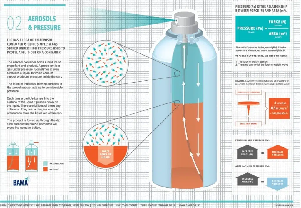 BAMA Innovation Day Leeds business news event at Royal Armouries featuring Leeds Beckett University student presentations