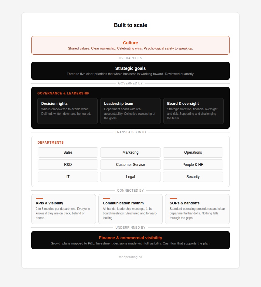 Melissa Hendry The Operating Co Leeds business leaders insight