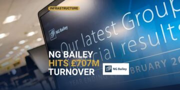 NG Bailey — £707m turnover and £1.7bn order book for the UK’s largest independent engineering firm